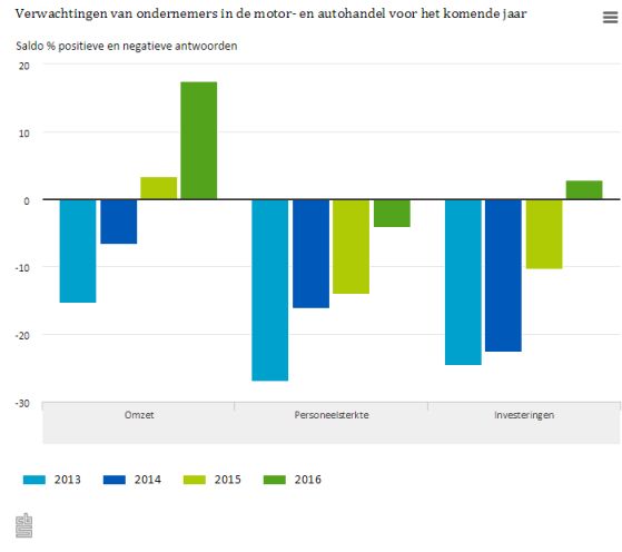 Autohandelnederland