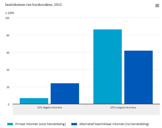 Huishoudennederland