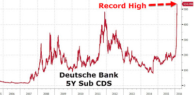 Deutschebankaandeel