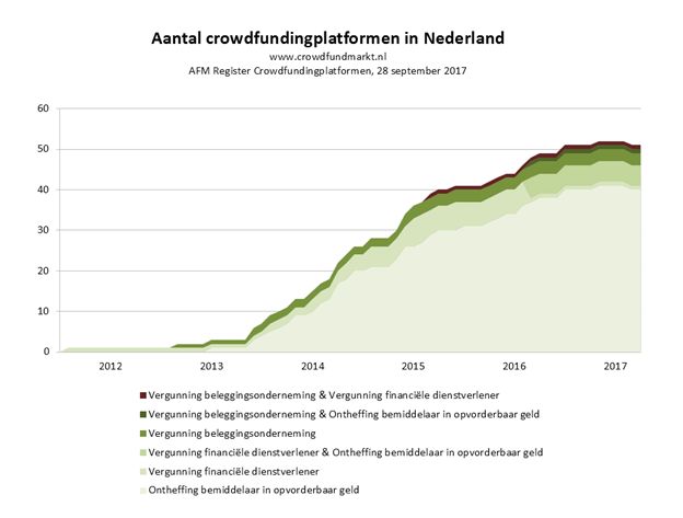 Crowdfunding