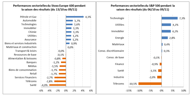 Stoxx600