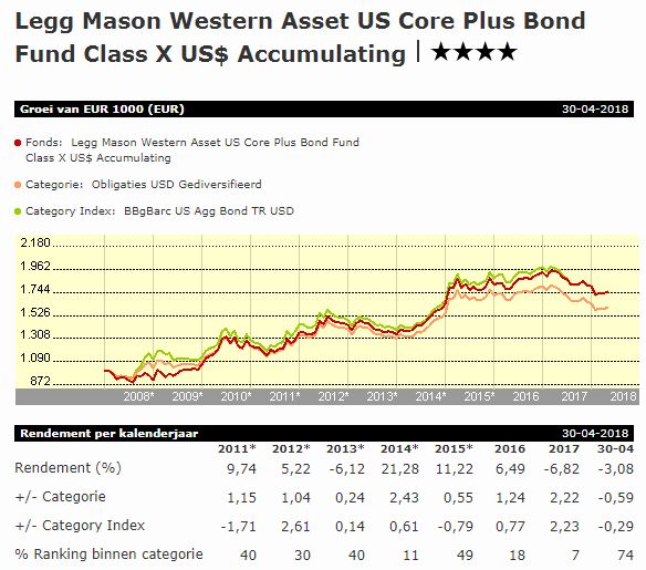 Leggmasonwesternassetfund