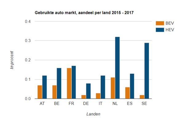 Electrischeautos