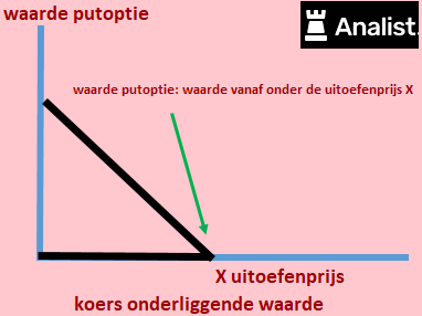 put-call pariteit
