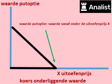 AEX-opties