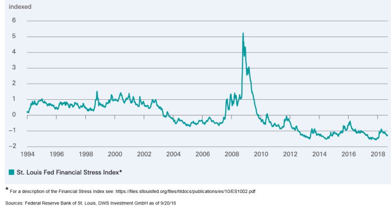 Stlouisfed