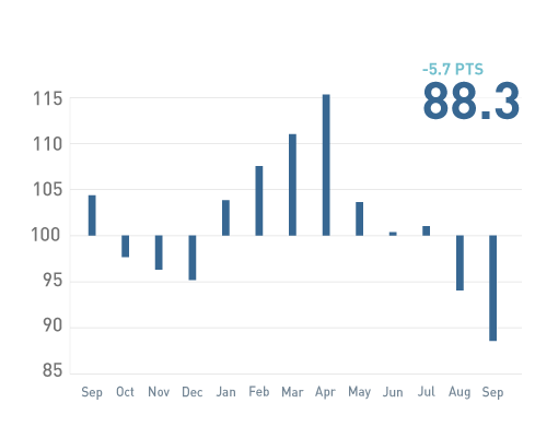 Vertrouwenbeleggers