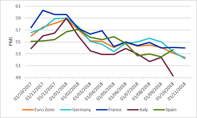 Pmi2018