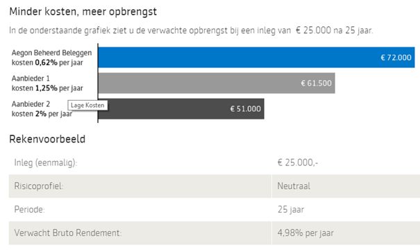 Aegonbeheerdbeleggen