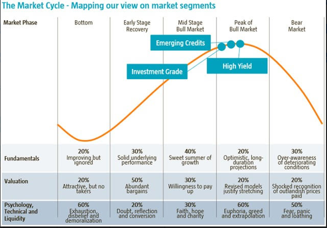 Marketcycle