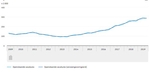 Werkzoekenden