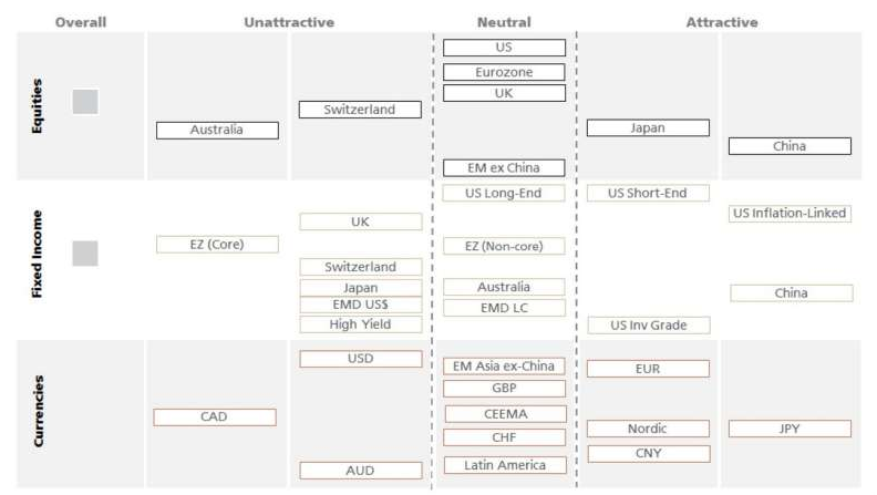 Assetallocatie2020