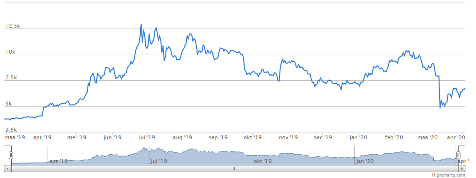 Koersbitcoin
