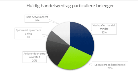 Aandelenbeleggen