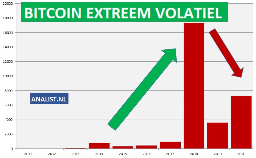 bitcoin blockchain