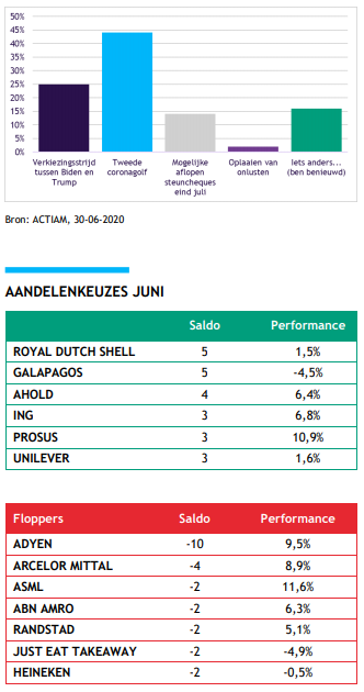 Aandelenbeurs