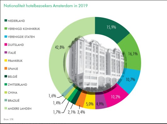 Hotelbezoekersnederland