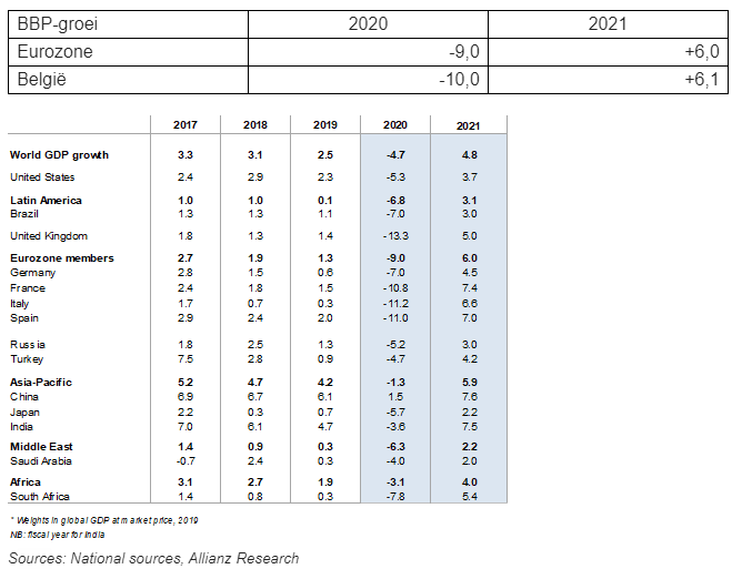 Bbp2020