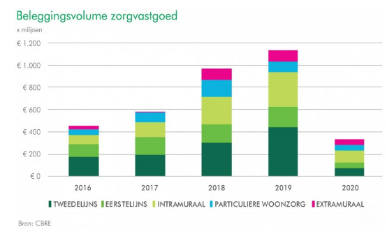 Vastgoed beleggen