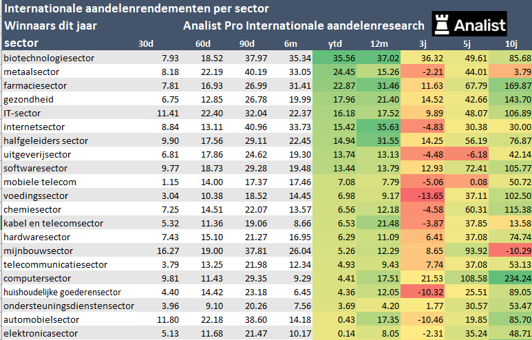 Sectorwinnaars 2020