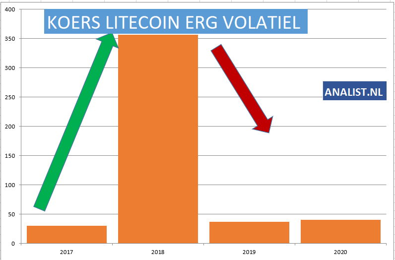 litecoin blockchain
