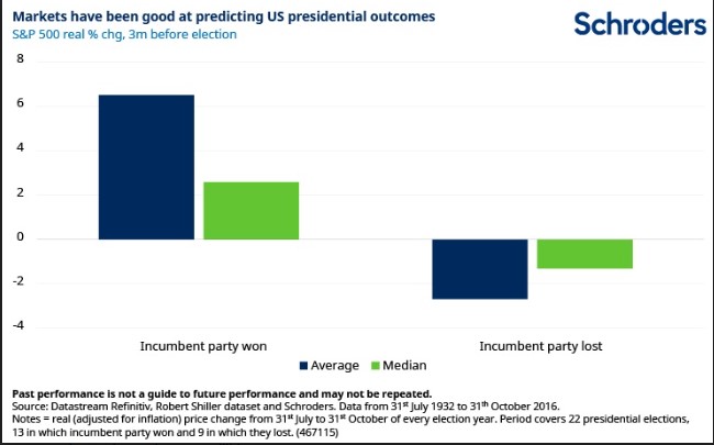 Markets 2020