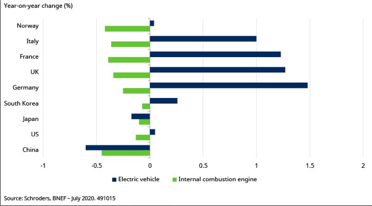 Elektromotoren