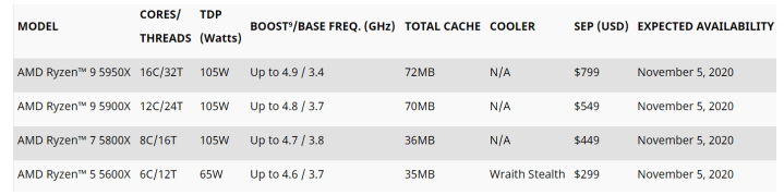 Amd processoren