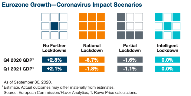 Corona scenarios
