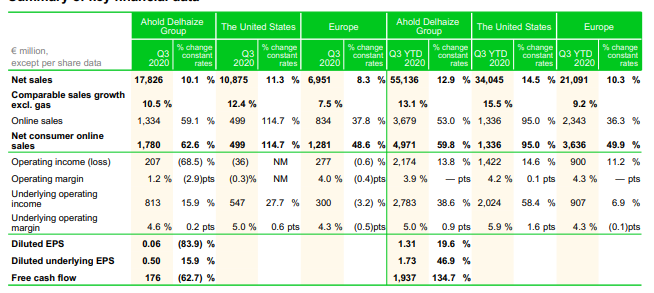 Ahold delhaize resultaten