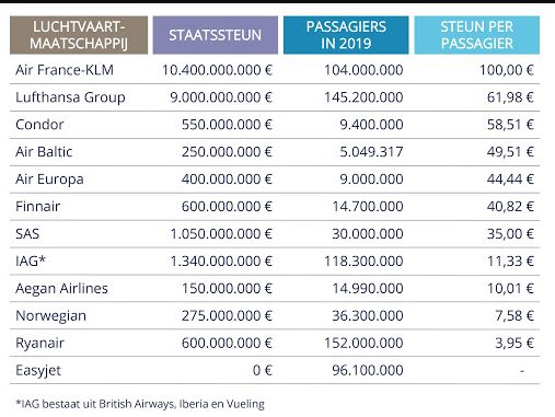 Air france klm steun