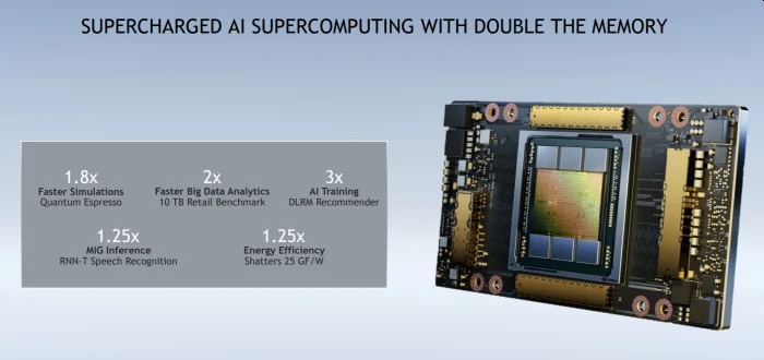 Nvidia kaart