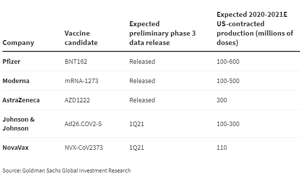 Covid 19 vaccins