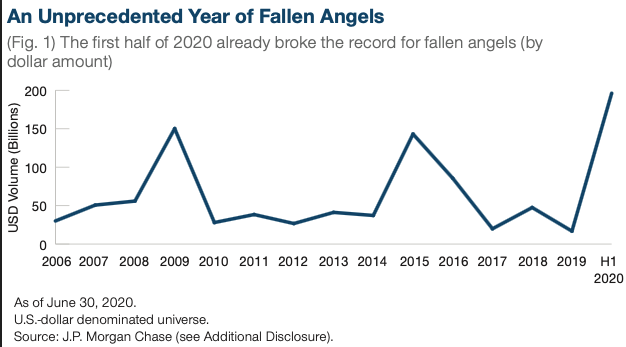 Fallen angels