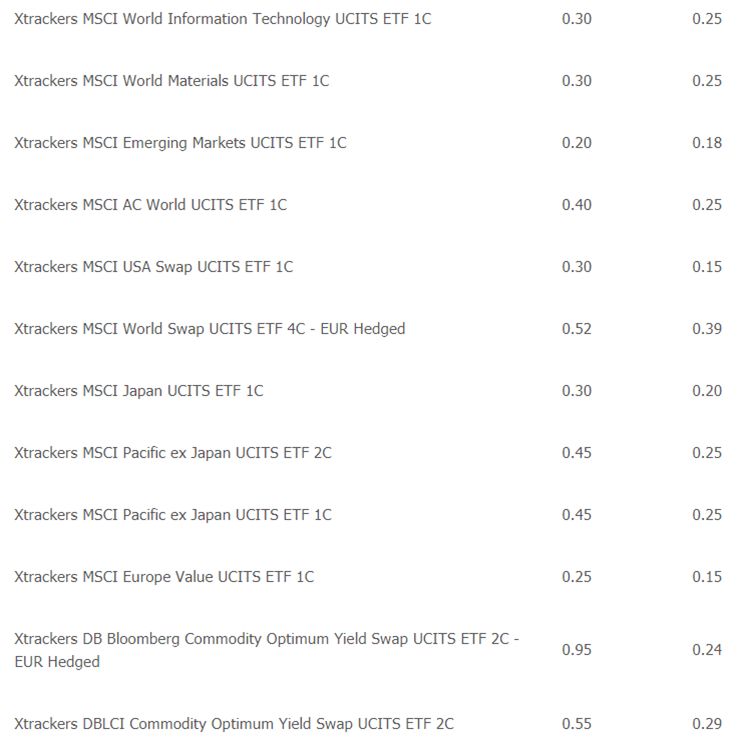 Kosten van etf