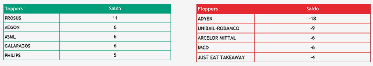 Aandelenselecties