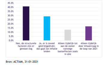 Amsterdam aex aandelen