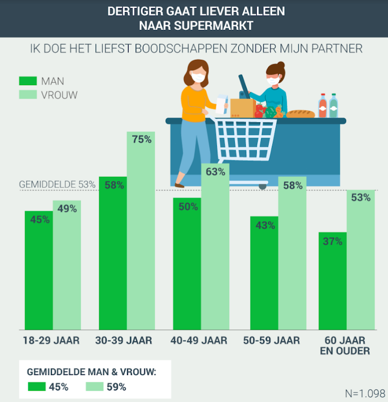 Supermarkten