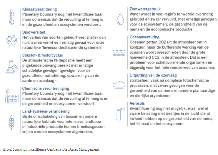 Klimaatverandering