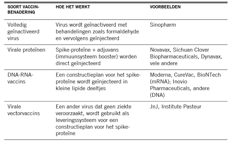 Vaccin soorten