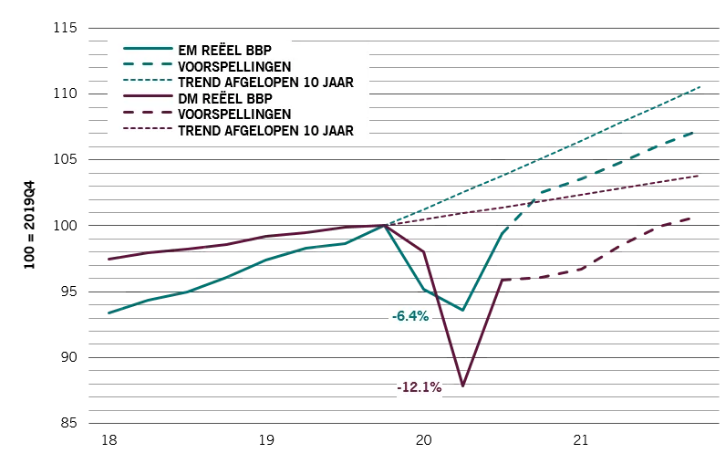 Bbp economie