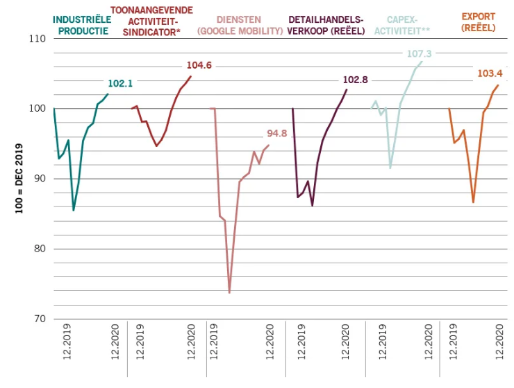 Economie emerging markets