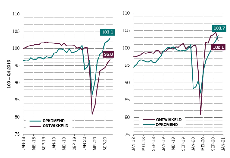Emerging markets detailhandel