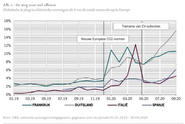 Elektrisch rijden europa