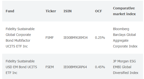 Fidelity etf kosten