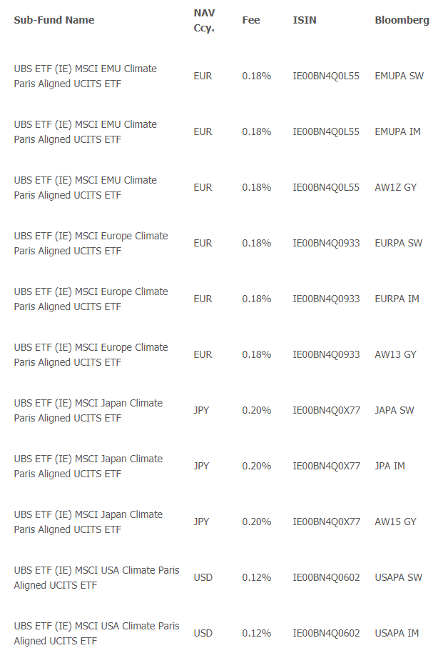 Ubs etf kosten