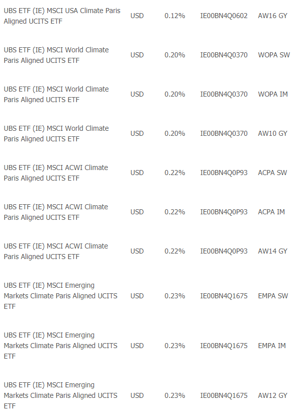 Ubs ets kosten