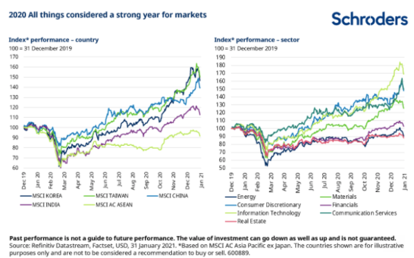 Emerging markets aandelen