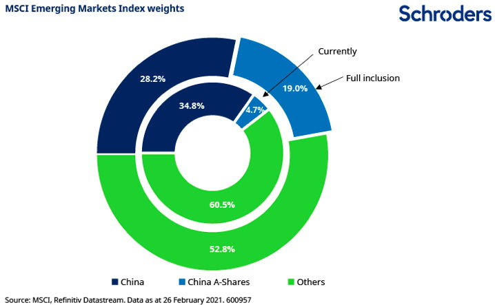 Beleggen china