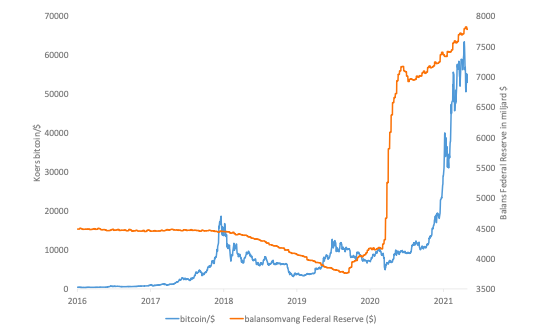 Bitcoin centrale banken